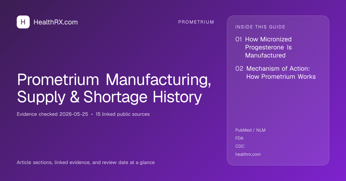Evidence overview for Prometrium Manufacturing, Supply & Shortage History