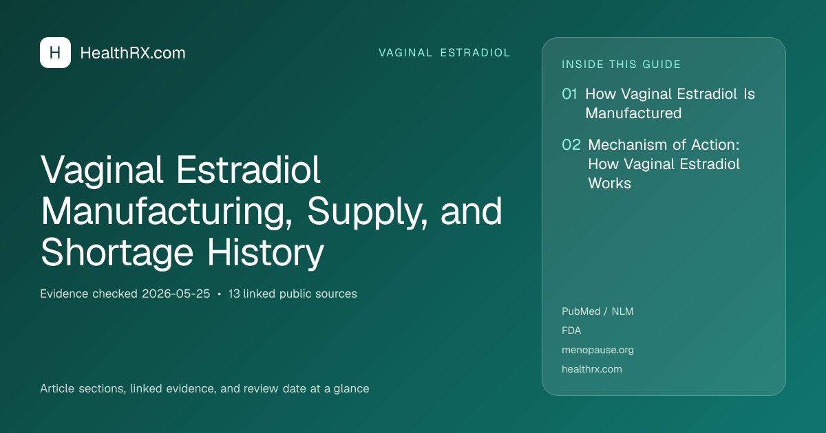 Evidence overview for Vaginal Estradiol Manufacturing, Supply, and Shortage History