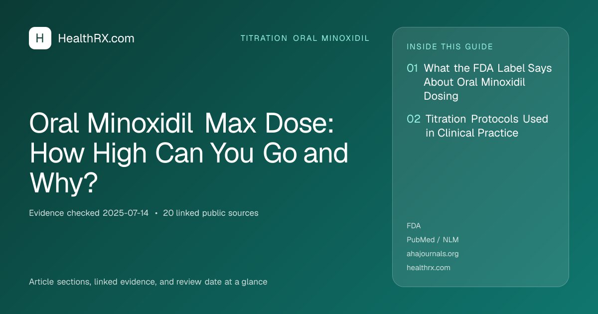 Evidence overview for titration oral minoxidil: Oral Minoxidil Max Dose: How High Can You Go and Why?