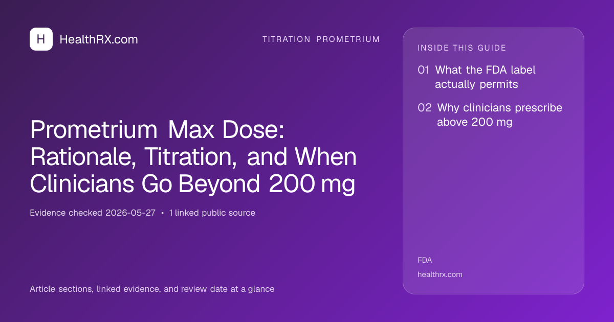 Evidence overview for Prometrium Max Dose: Rationale, Titration, and When Clinicians Go Beyond 200 mg