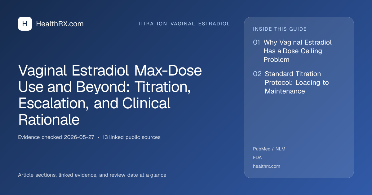 Evidence overview for Vaginal Estradiol Max-Dose Use and Beyond: Titration, Escalation, and Clinical Rationale