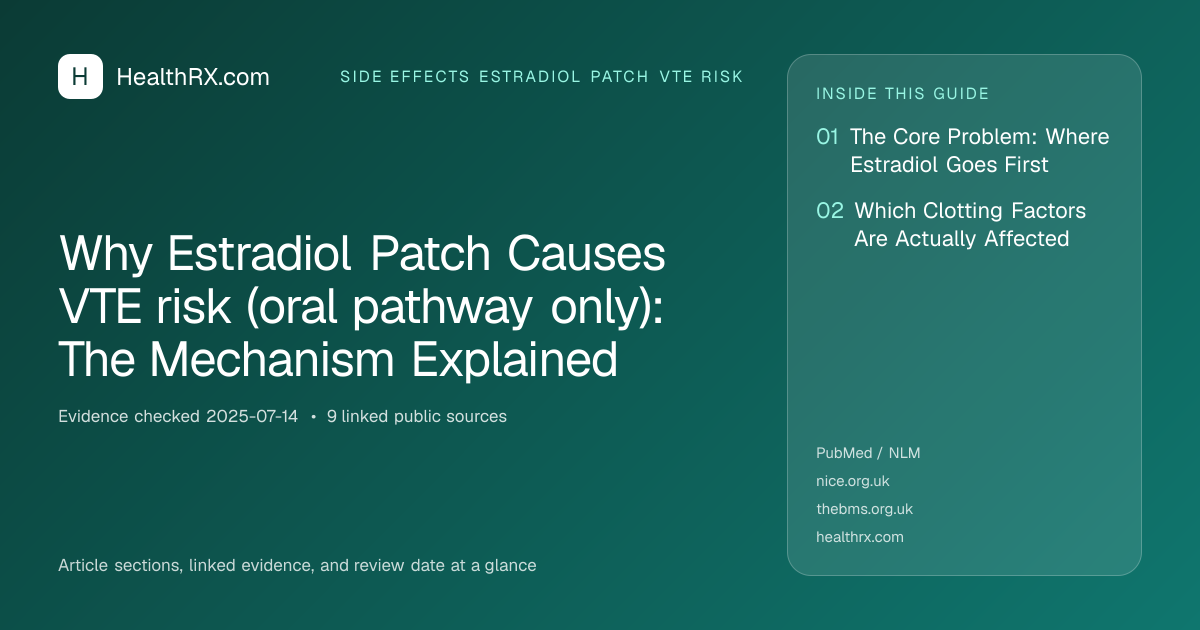 Evidence overview for Why Estradiol Patch Causes VTE risk (oral pathway only): The Mechanism Explained