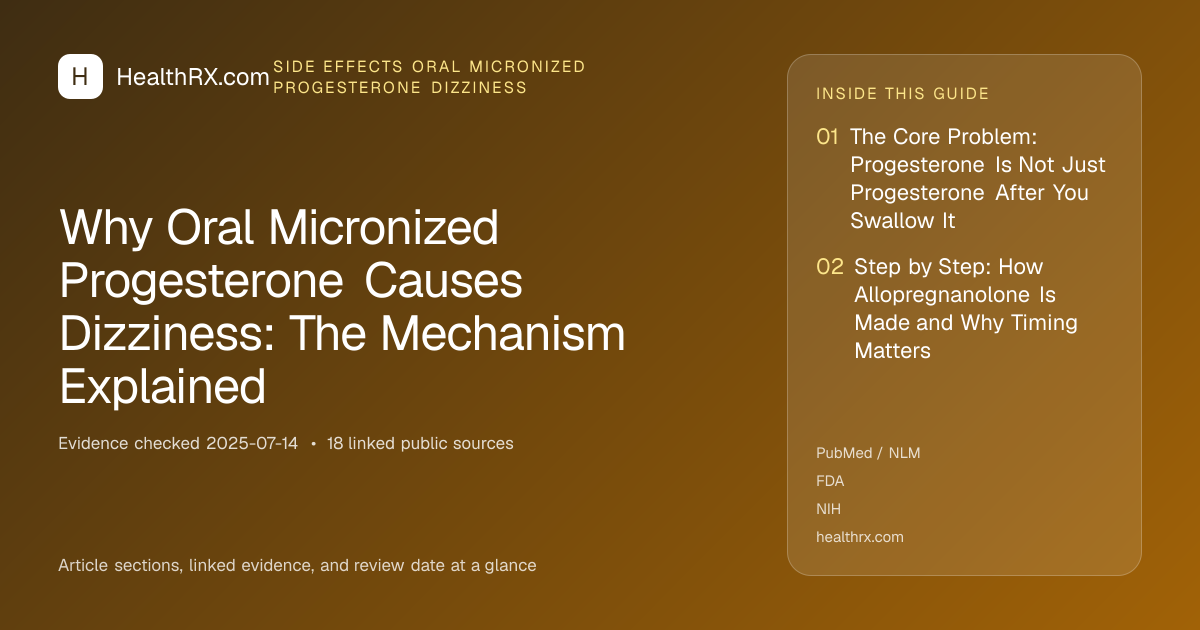 Evidence overview for Why Oral Micronized Progesterone Causes Dizziness: The Mechanism Explained