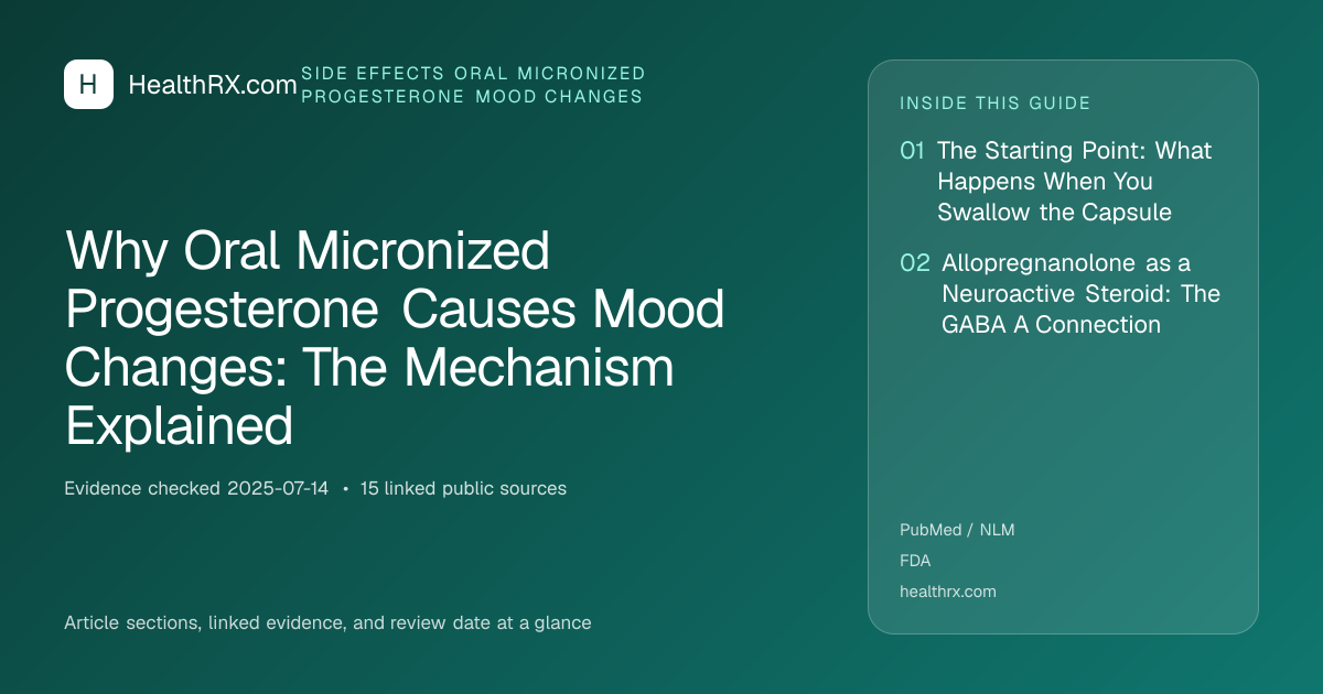 Evidence overview for Why Oral Micronized Progesterone Causes Mood Changes: The Mechanism Explained