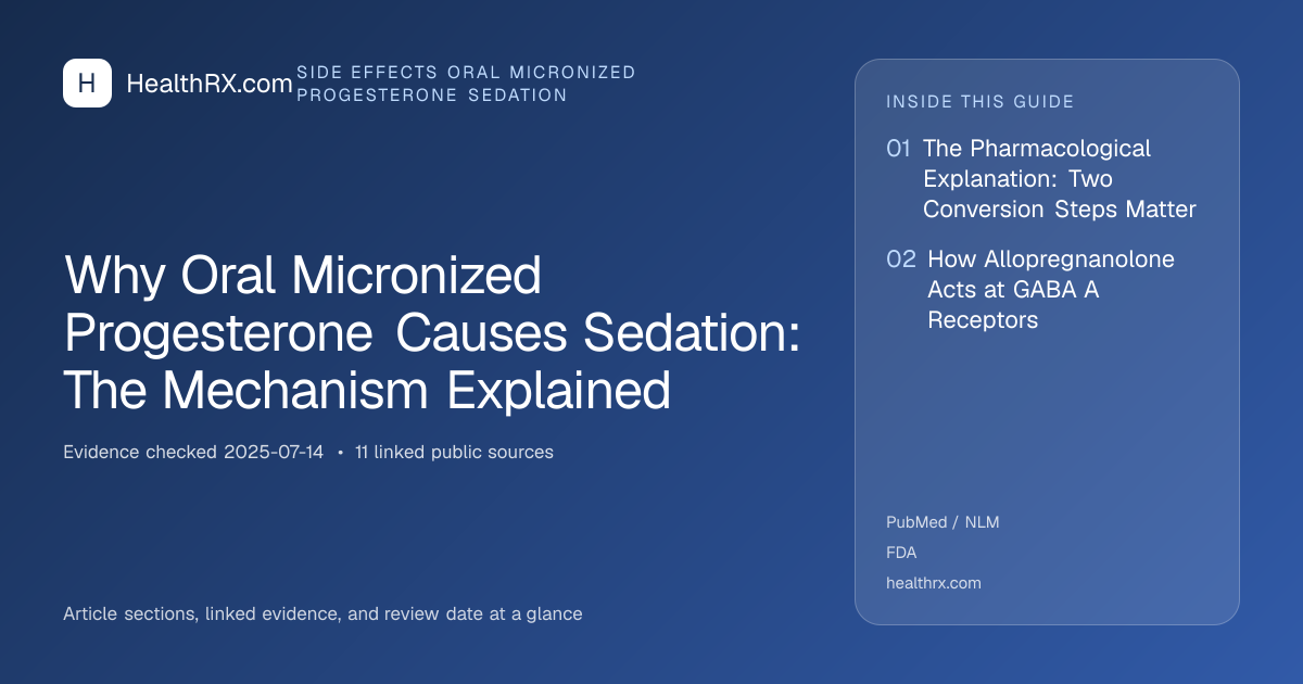 Evidence overview for Why Oral Micronized Progesterone Causes Sedation: The Mechanism Explained