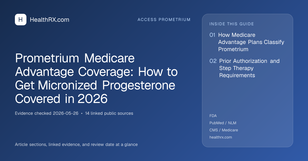Evidence overview for Prometrium Medicare Advantage Coverage: How to Get Micronized Progesterone Covered in 2026