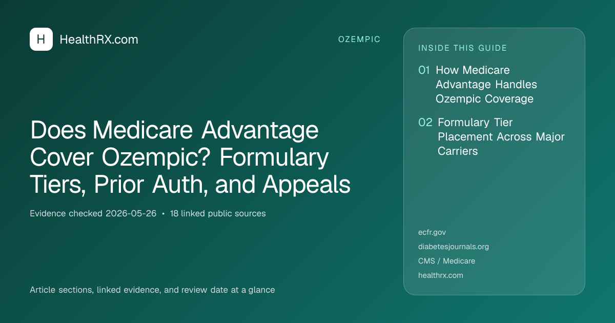 Evidence overview for Does Medicare Advantage Cover Ozempic? Formulary Tiers, Prior Auth, and Appeals