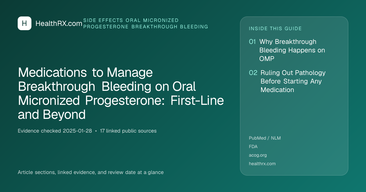 Evidence overview for Medications to Manage Breakthrough Bleeding on Oral Micronized Progesterone: First-Line and Beyond