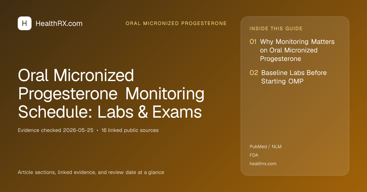 Evidence overview for Oral Micronized Progesterone Monitoring Schedule: Labs & Exams