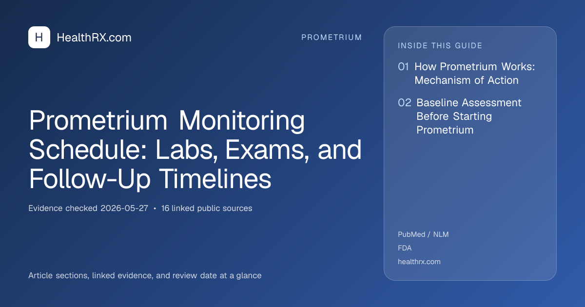 Evidence overview for Prometrium Monitoring Schedule: Labs, Exams, and Follow-Up Timelines