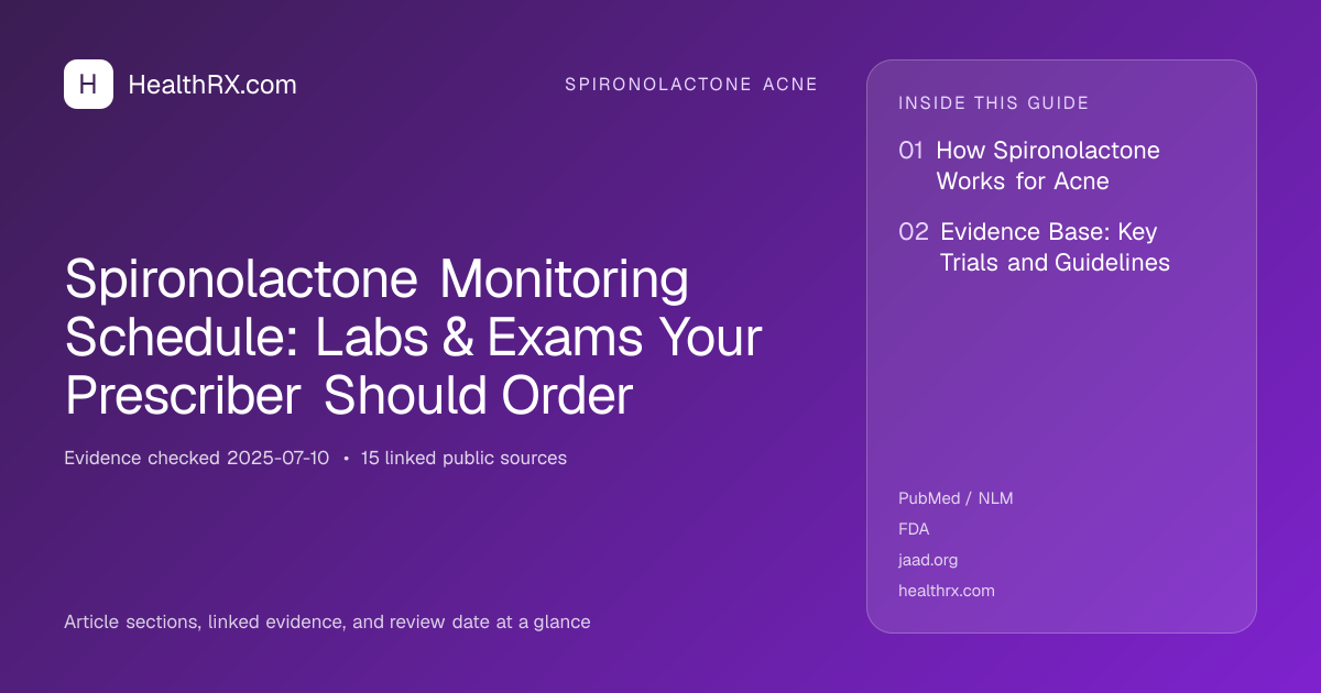 Evidence overview for Spironolactone Monitoring Schedule: Labs & Exams Your Prescriber Should Order