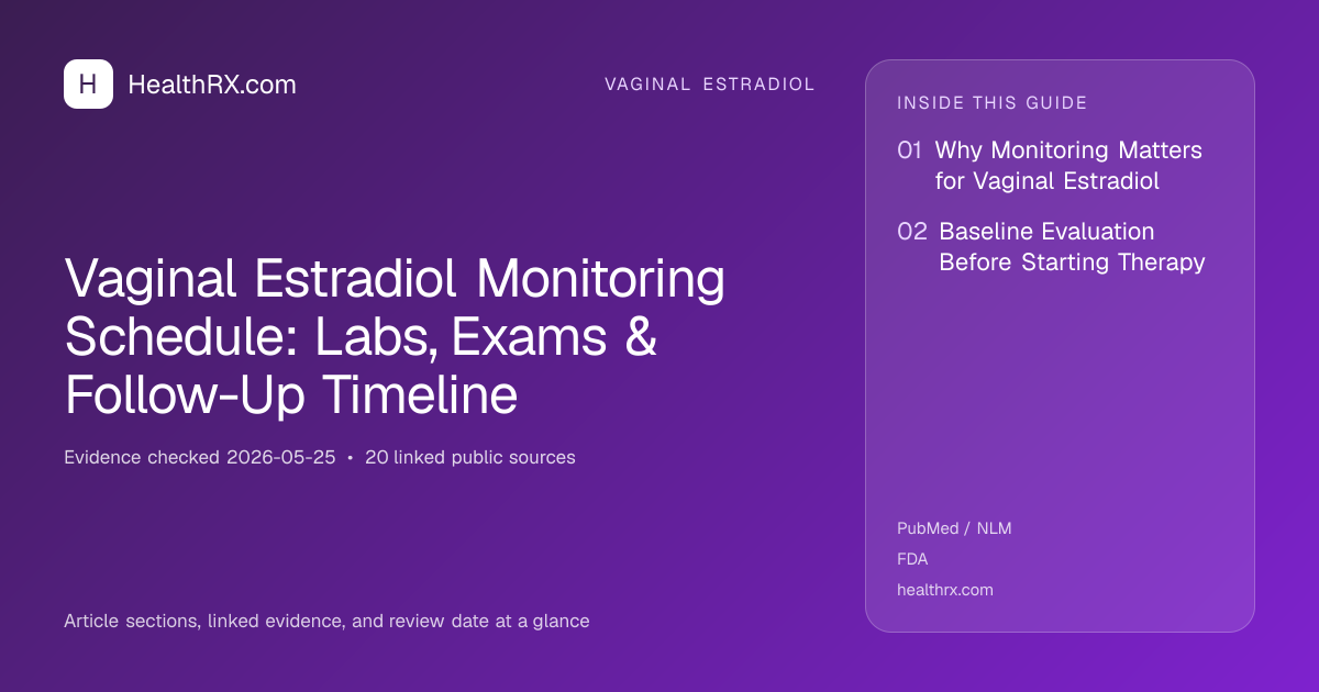 Evidence overview for Vaginal Estradiol Monitoring Schedule: Labs, Exams & Follow-Up Timeline