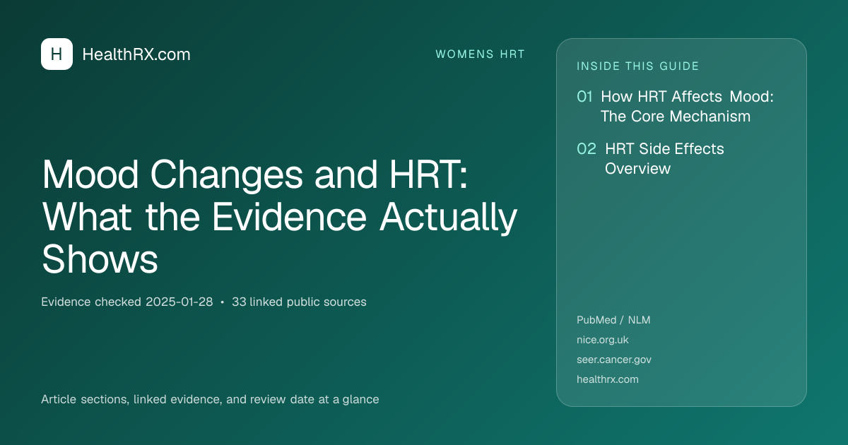 Evidence overview for Mood Changes and HRT: What the Evidence Actually Shows