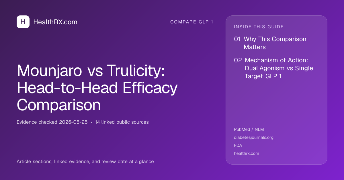 Evidence overview for Mounjaro vs Trulicity: Head-to-Head Efficacy Comparison
