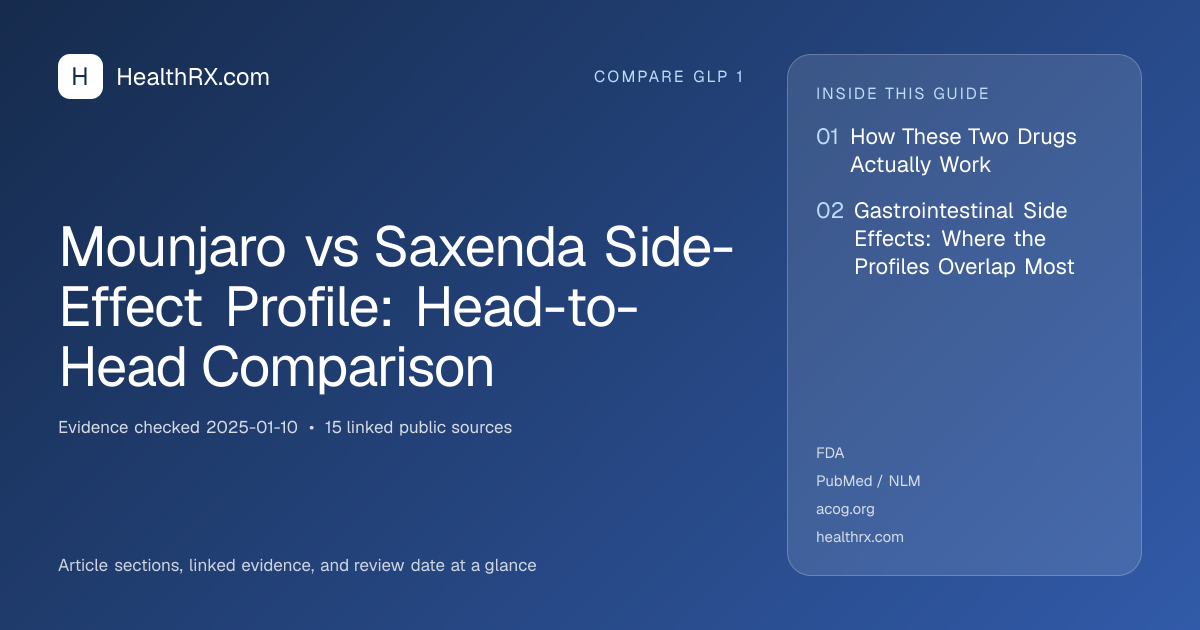 Evidence overview for Mounjaro vs Saxenda Side-Effect Profile: Head-to-Head Comparison