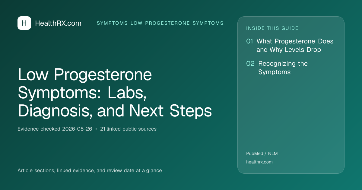Evidence overview for Low Progesterone Symptoms: Labs, Diagnosis, and Next Steps