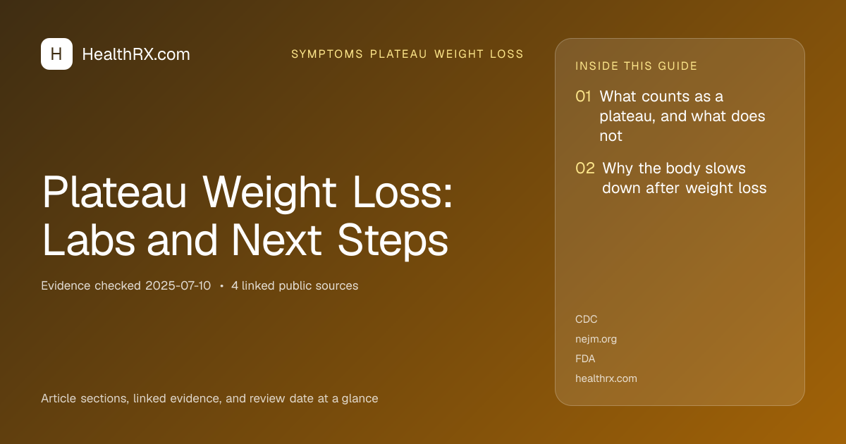 Evidence overview for Plateau Weight Loss: Labs and Next Steps