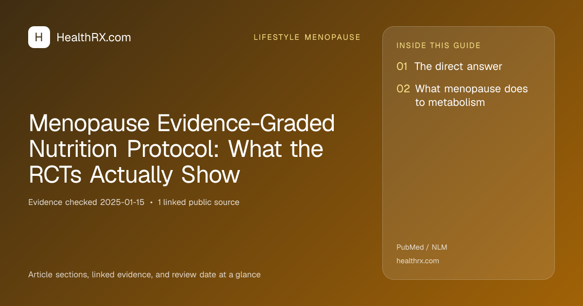Evidence overview for Menopause Evidence-Graded Nutrition Protocol: What the RCTs Actually Show