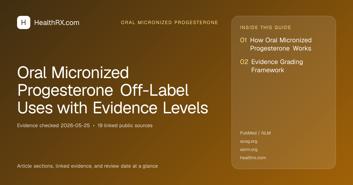 Evidence overview for Oral Micronized Progesterone Off-Label Uses with Evidence Levels