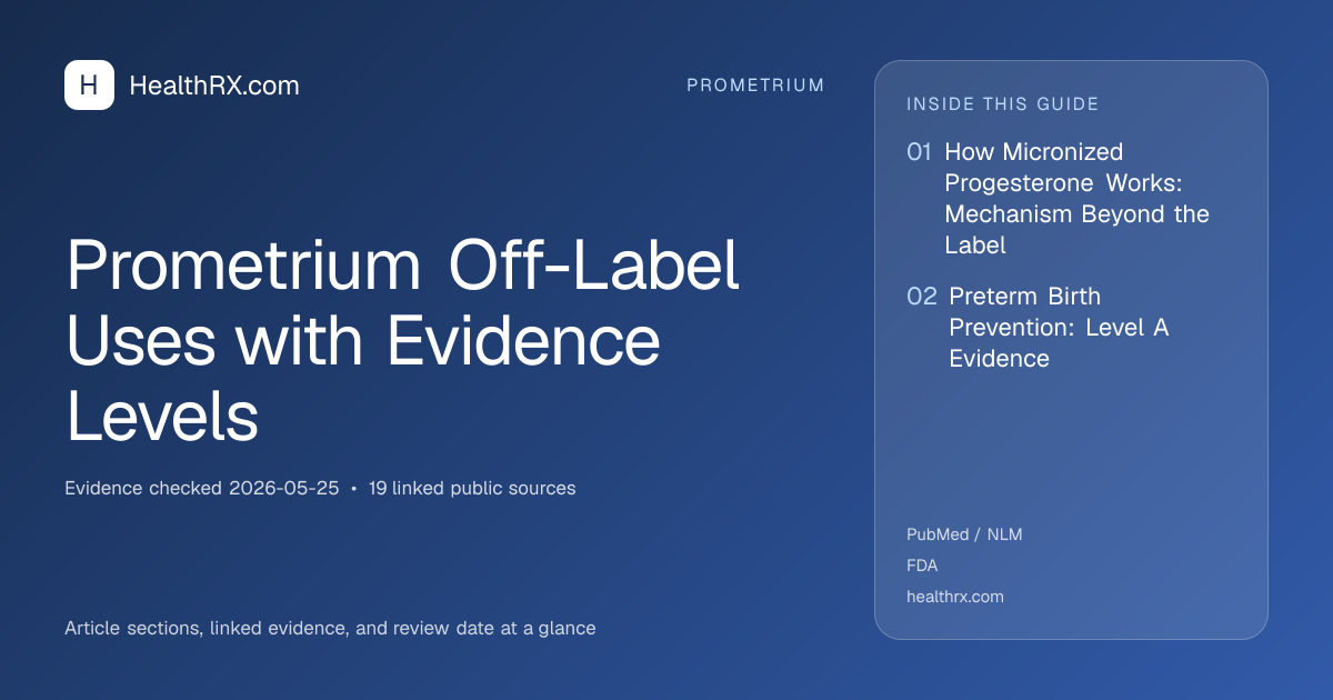 Evidence overview for Prometrium Off-Label Uses with Evidence Levels