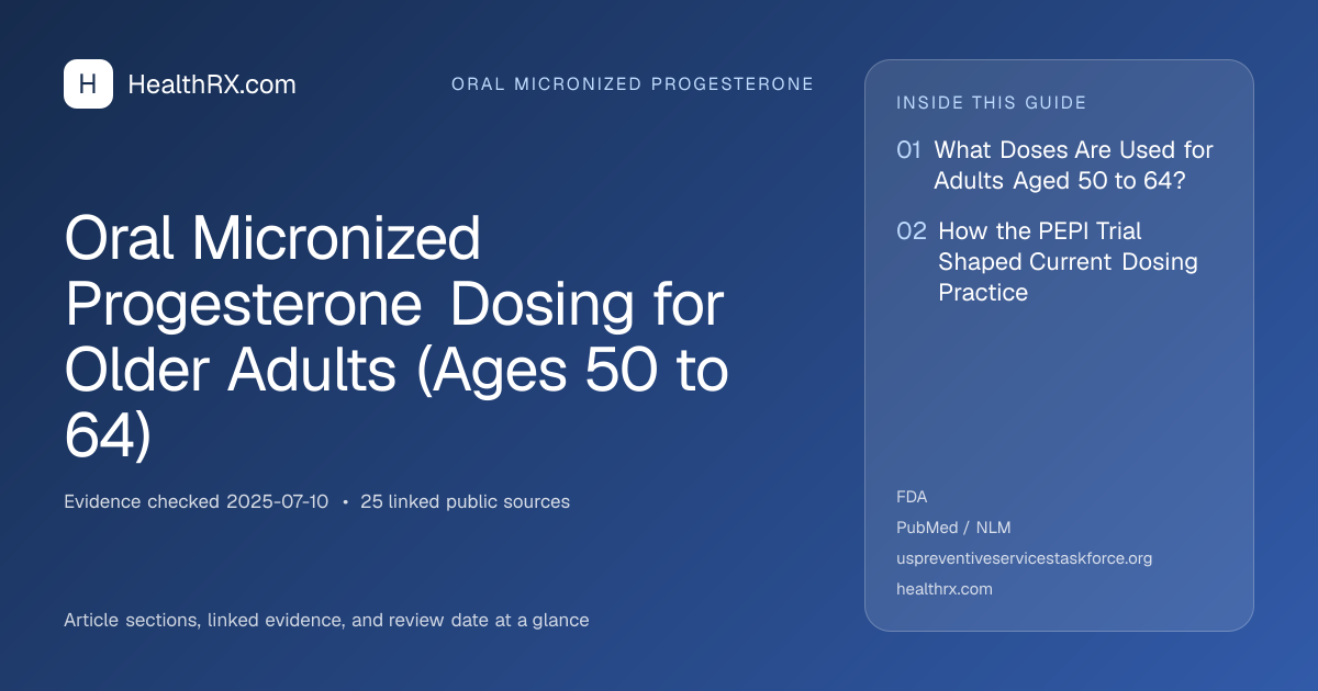 Evidence overview for Oral Micronized Progesterone Dosing for Older Adults (Ages 50 to 64)