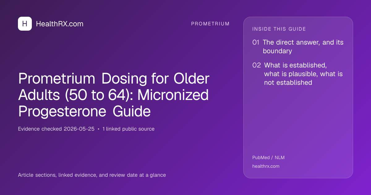 Evidence overview for Prometrium Dosing for Older Adults (50 to 64): Micronized Progesterone Guide