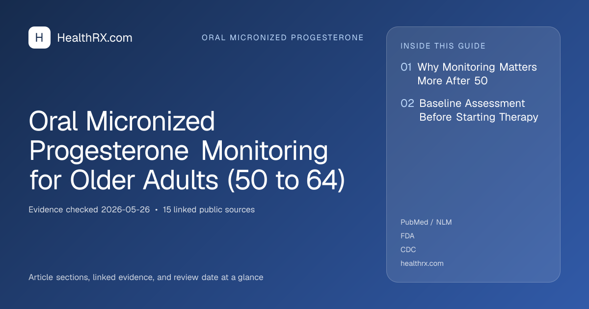 Evidence overview for Oral Micronized Progesterone Monitoring for Older Adults (50 to 64)