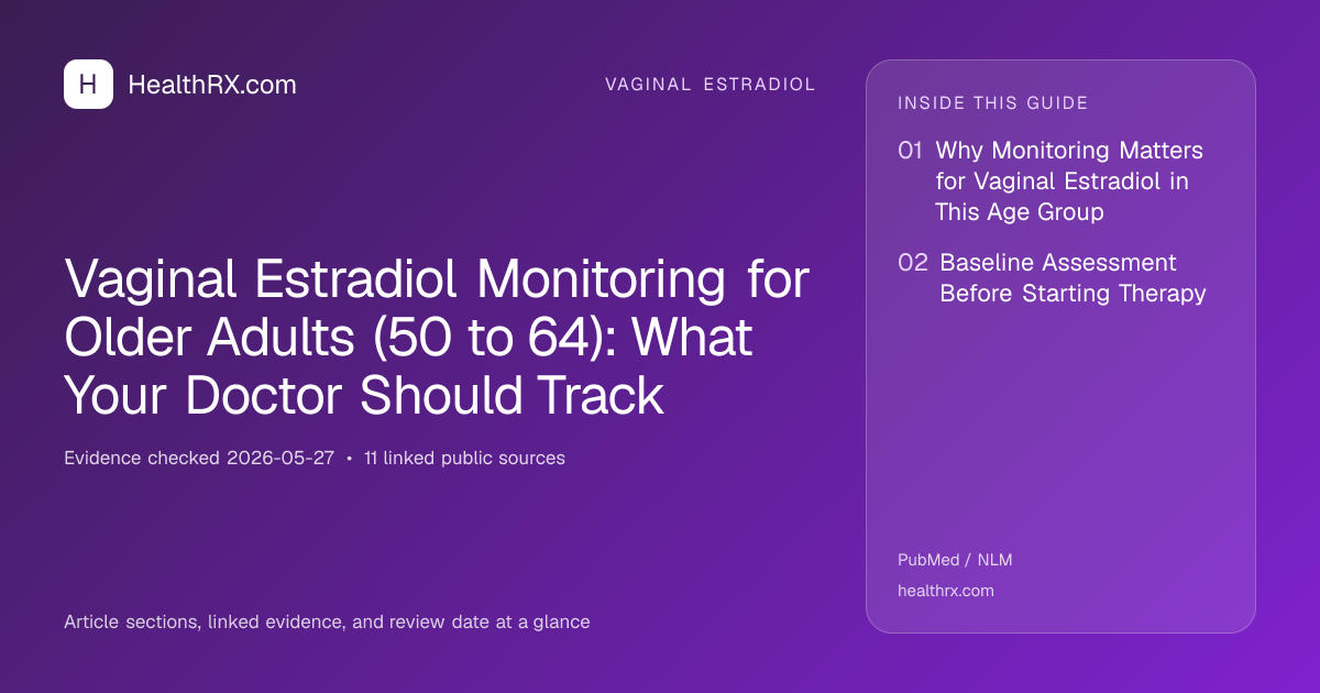 Evidence overview for Vaginal Estradiol Monitoring for Older Adults (50 to 64): What Your Doctor Should Track