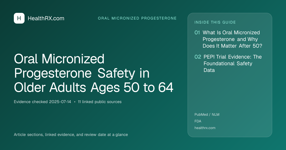 Evidence overview for Oral Micronized Progesterone Safety in Older Adults Ages 50 to 64