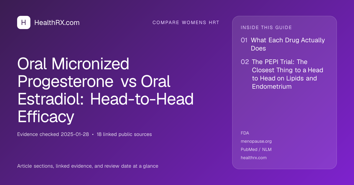 Evidence overview for Oral Micronized Progesterone vs Oral Estradiol: Head-to-Head Efficacy