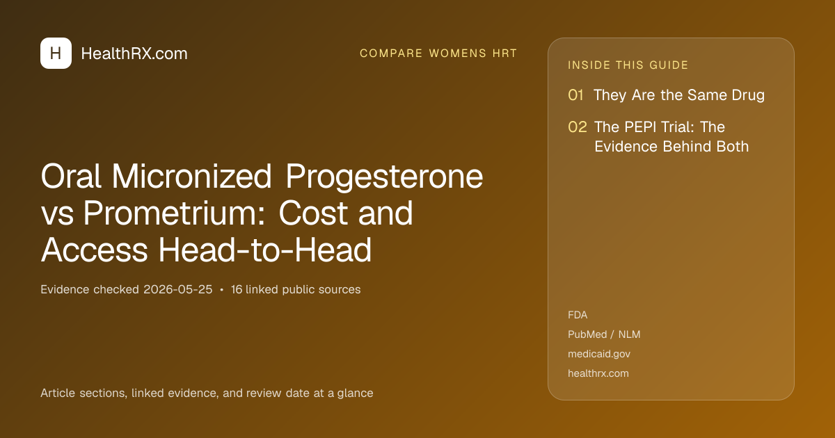 Evidence overview for Oral Micronized Progesterone vs Prometrium: Cost and Access Head-to-Head
