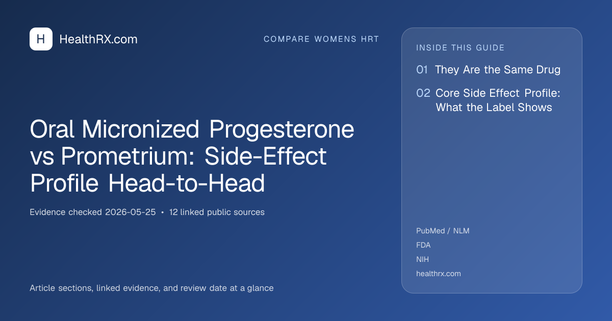 Evidence overview for Oral Micronized Progesterone vs Prometrium: Side-Effect Profile Head-to-Head