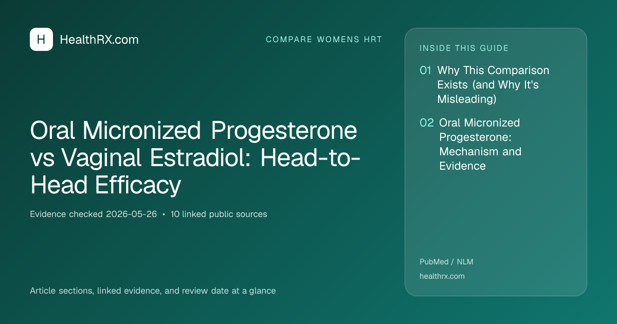 Evidence overview for Oral Micronized Progesterone vs Vaginal Estradiol: Head-to-Head Efficacy