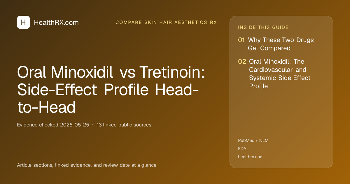 Evidence overview for Oral Minoxidil vs Tretinoin: Side-Effect Profile Head-to-Head