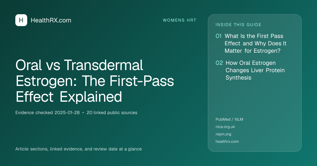 Evidence overview for Oral vs Transdermal Estrogen: The First-Pass Effect Explained