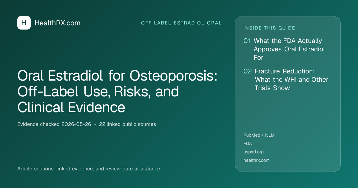Evidence overview for Oral Estradiol for Osteoporosis: Off-Label Use, Risks, and Clinical Evidence