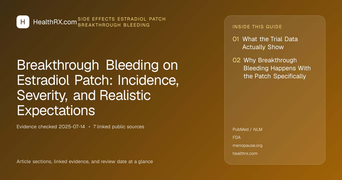 Evidence overview for Breakthrough Bleeding on Estradiol Patch: Incidence, Severity, and Realistic Expectations