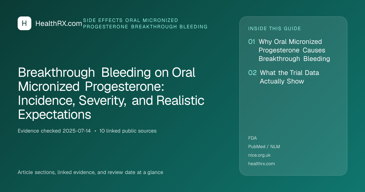 Evidence overview for Breakthrough Bleeding on Oral Micronized Progesterone: Incidence, Severity, and Realistic Expectations