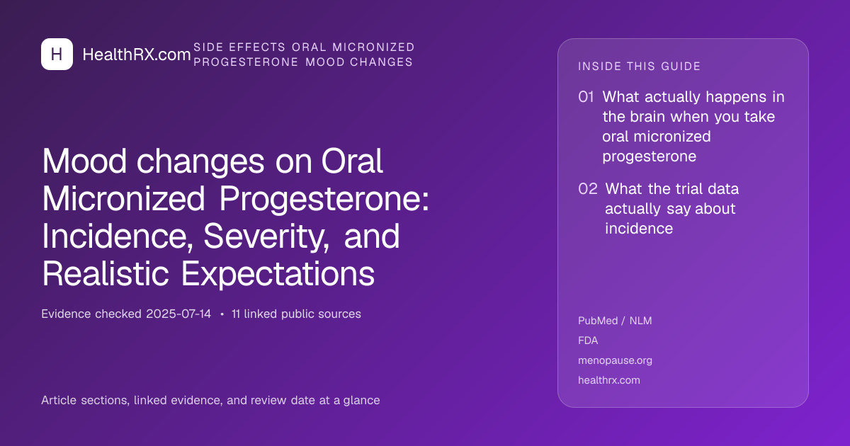 Evidence overview for Mood changes on Oral Micronized Progesterone: Incidence, Severity, and Realistic Expectations