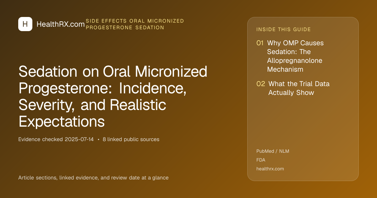 Evidence overview for Sedation on Oral Micronized Progesterone: Incidence, Severity, and Realistic Expectations