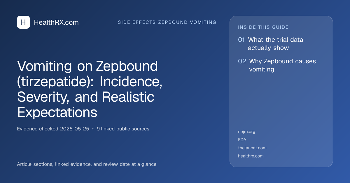 Evidence overview for Vomiting on Zepbound (tirzepatide): Incidence, Severity, and Realistic Expectations