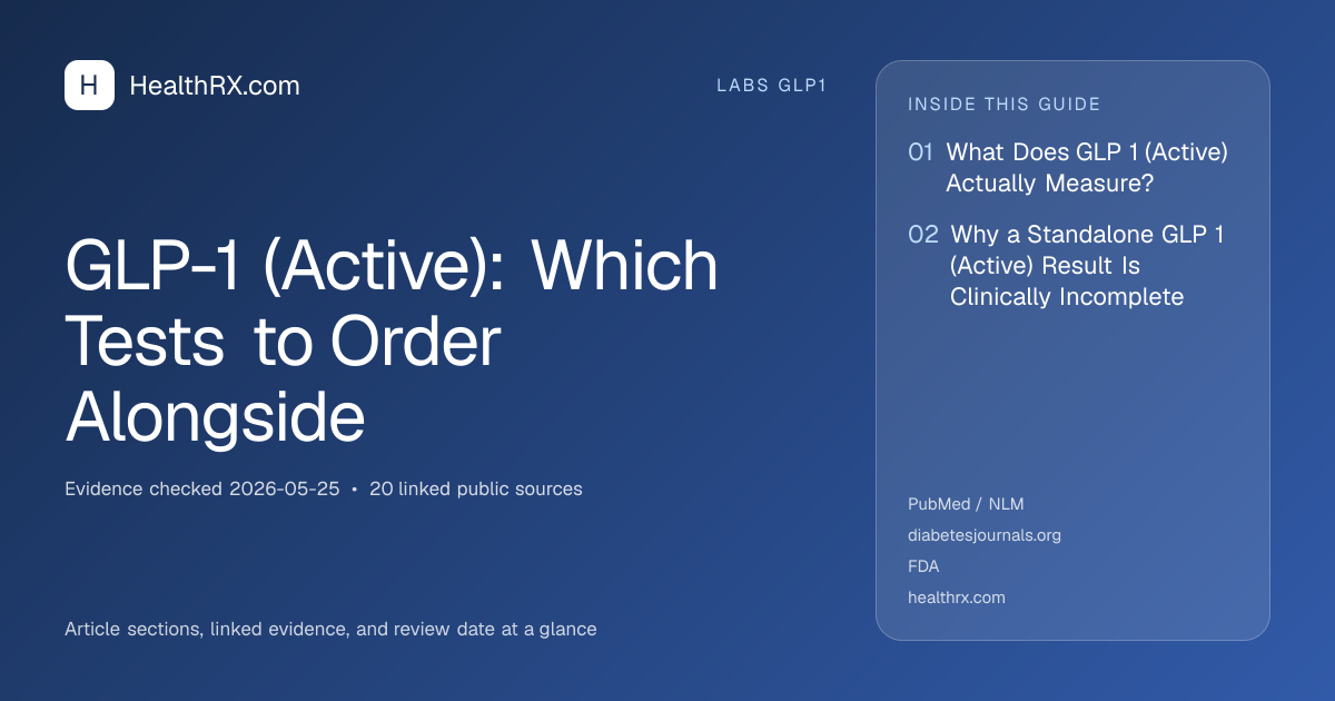 Evidence overview for GLP-1 (Active): Which Tests to Order Alongside