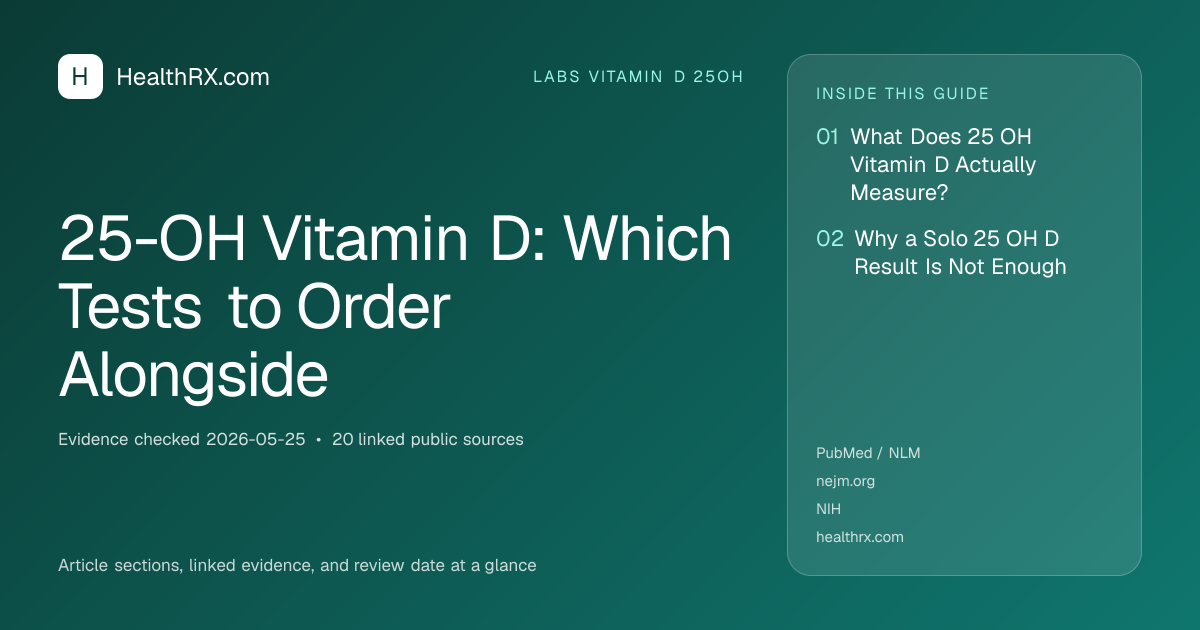 Evidence overview for 25-OH Vitamin D: Which Tests to Order Alongside