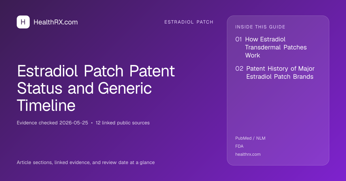 Evidence overview for Estradiol Patch Patent Status and Generic Timeline