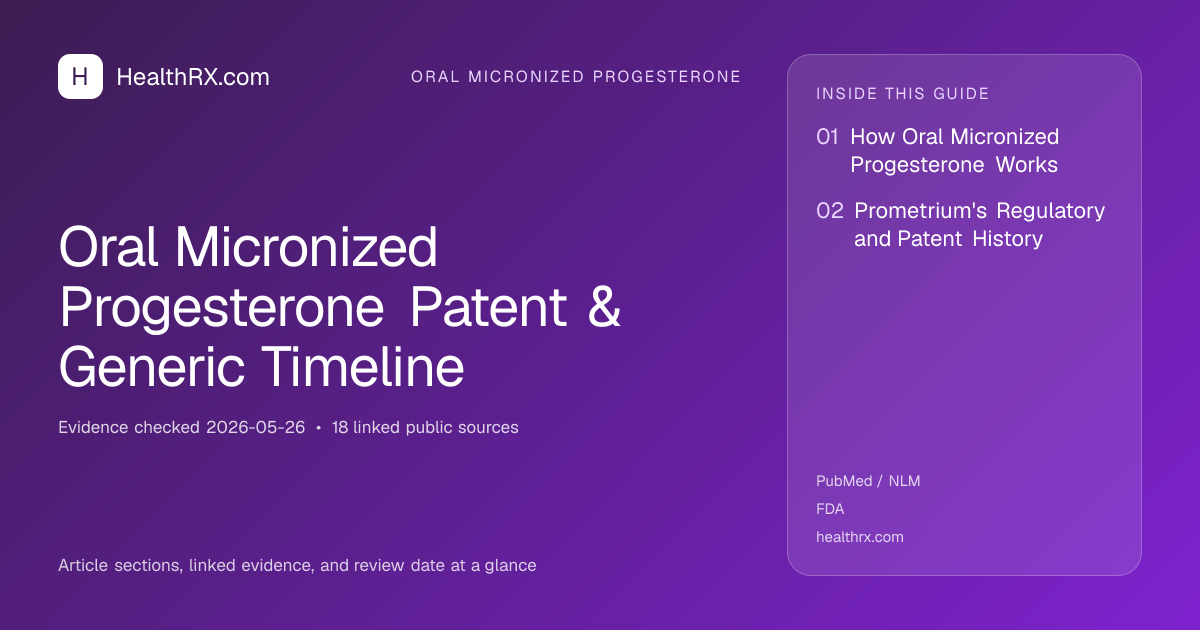 Evidence overview for Oral Micronized Progesterone Patent & Generic Timeline