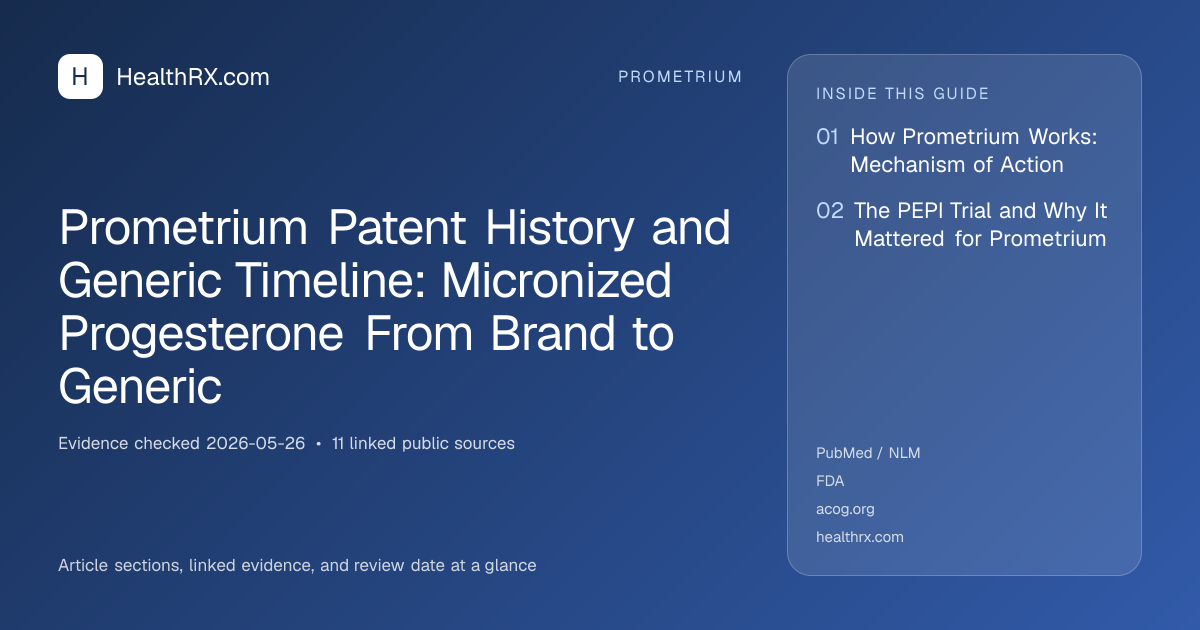 Evidence overview for Prometrium Patent History and Generic Timeline: Micronized Progesterone From Brand to Generic