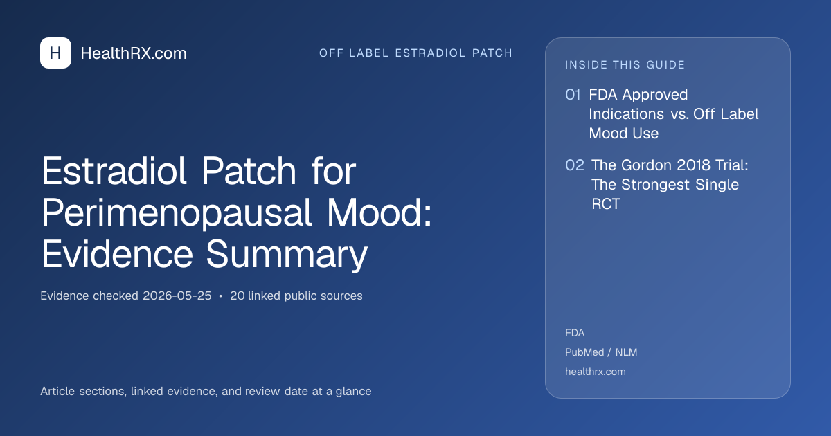 Evidence overview for Estradiol Patch for Perimenopausal Mood: Evidence Summary