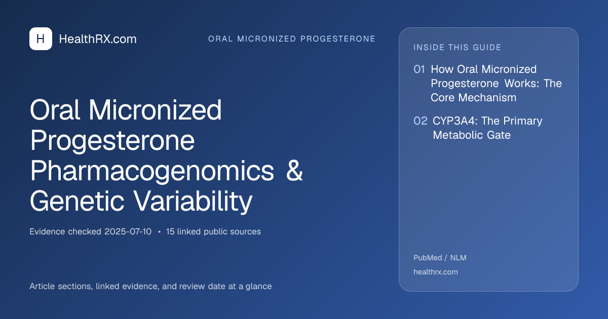 Evidence overview for Oral Micronized Progesterone Pharmacogenomics & Genetic Variability