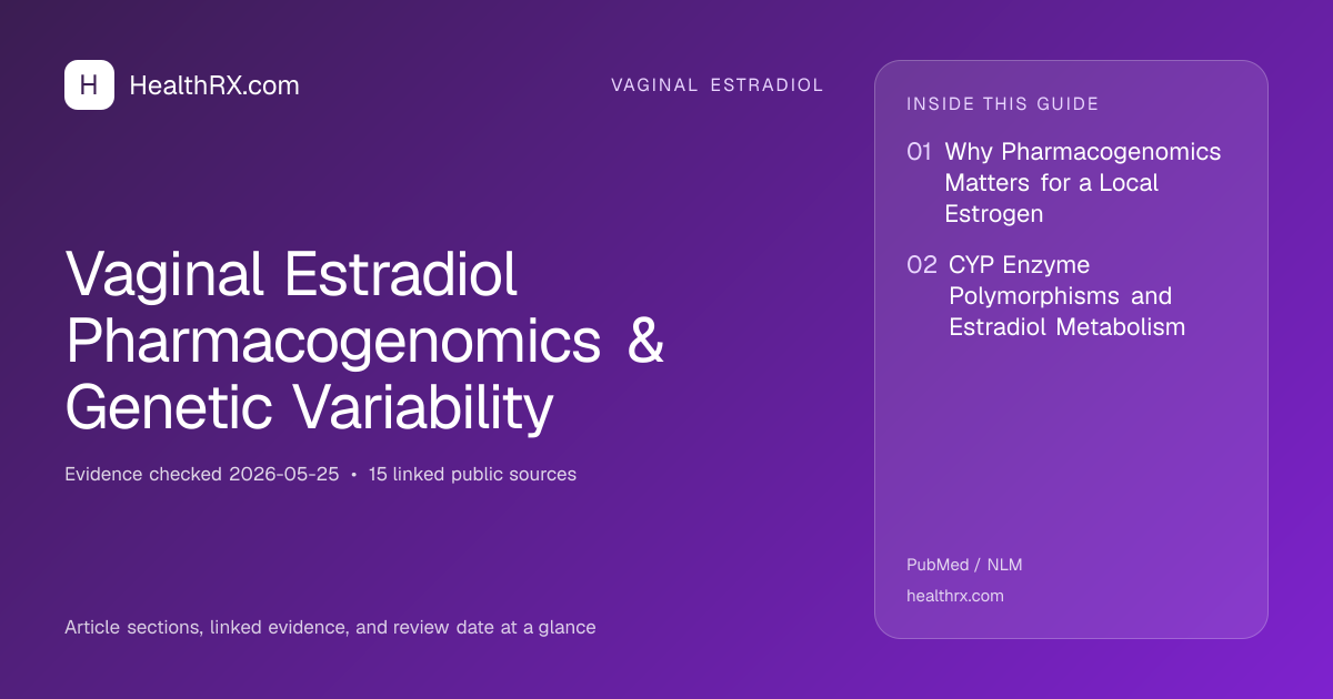 Evidence overview for Vaginal Estradiol Pharmacogenomics & Genetic Variability