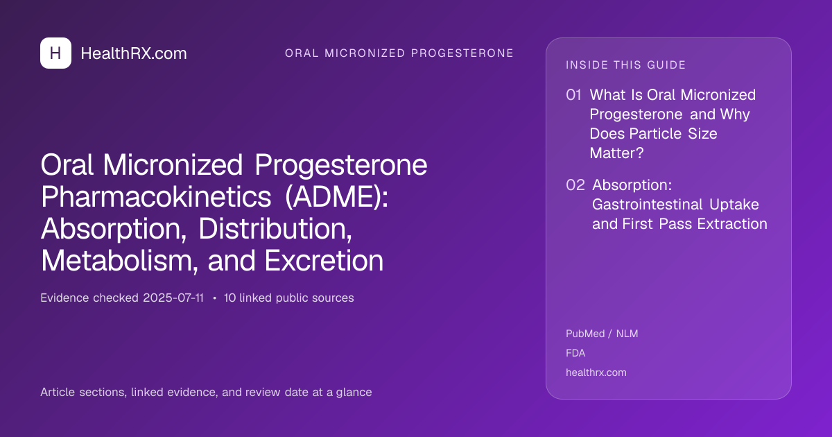 Evidence overview for Oral Micronized Progesterone Pharmacokinetics (ADME): Absorption, Distribution, Metabolism, and Excretion